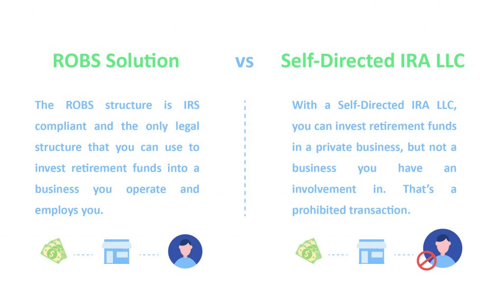 ROBS Solution IRA Funds to Buy a Business IRA Financial Group