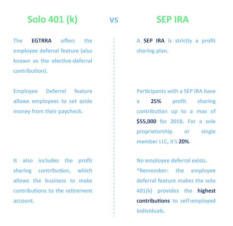 The Best Solo 401(k) Saving Tips To Retire Wealthy - IRA Financial Group