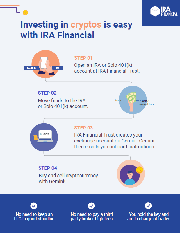 how to buy cryptocurrencies in ira account